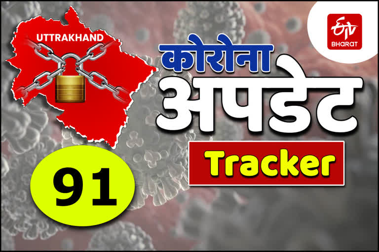 corona tracker uttarakhand