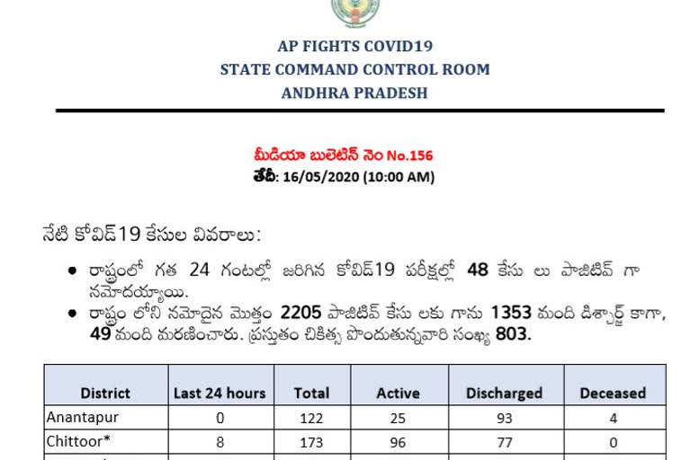 Andhrapradesh