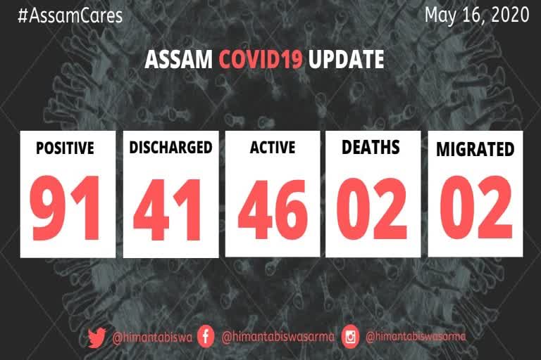 2 more corona positive in Assam