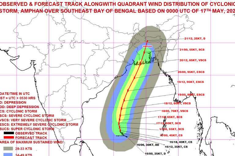 Cyclone 'Amphan'