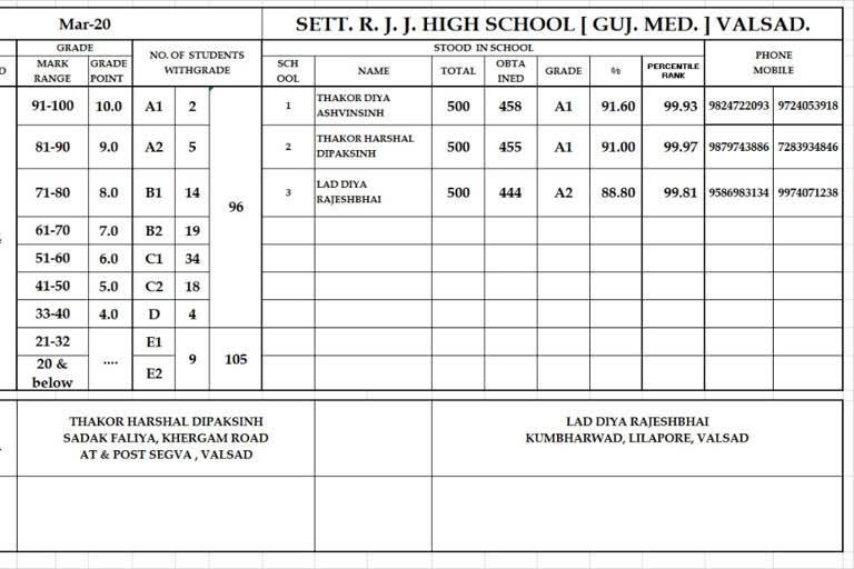 valsad hsc topper