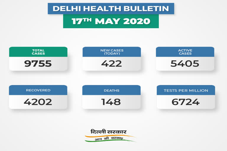 Delhi corona update