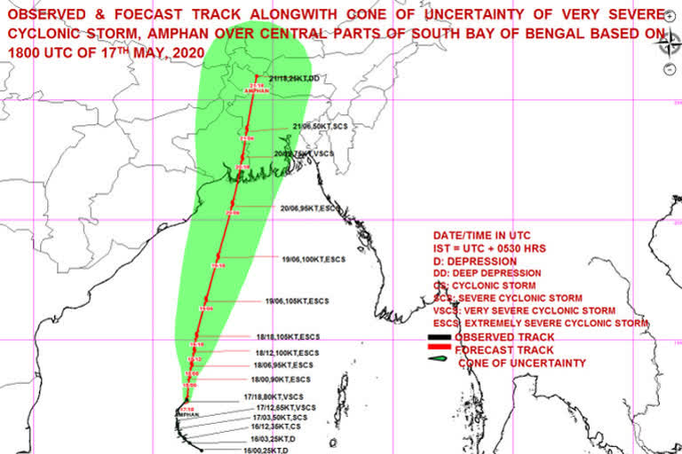 Amphan to intensify into very severe Cyclonic Storm in next 6 hours: IMD  Amphan  intensify into very severe Cyclonic Storm  IMD  ന്യൂഡൽഹി  ആംഫാൻ ചുഴലിക്കാറ്റ്  ആംഫാൻ