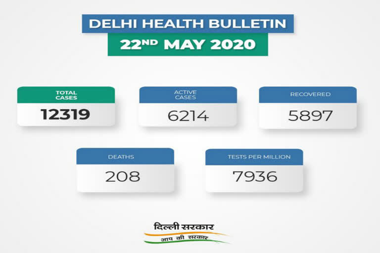 delhi corona update