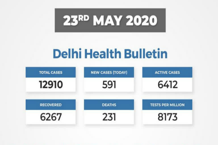 delhi corona update