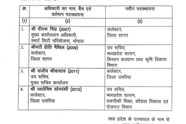 Collector Swarochish Somvanshi transferred