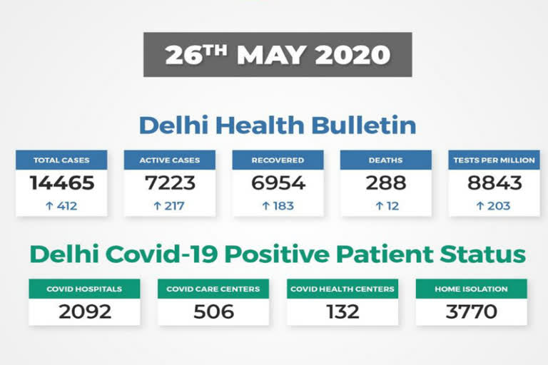 Delhi health bulletin