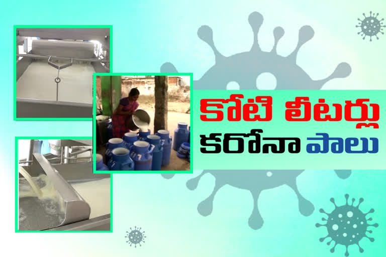 The impact of lockdown on milk sales in telangana