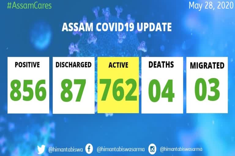 Coronavirus cases reached to 856 in Assam