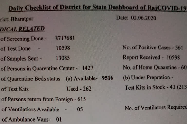 Bharatpur news, corona positive, corona virus