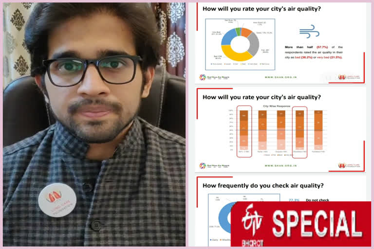 80 percent of people do not know what is air quality index in delhi