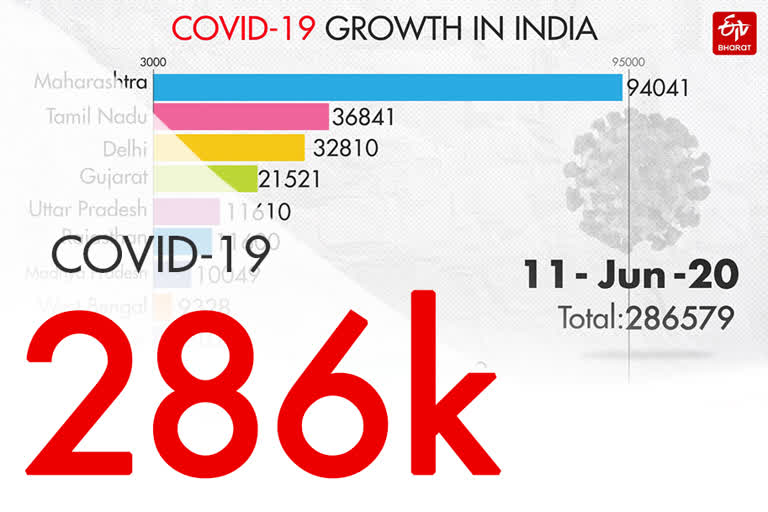 COVID-19 INDIA TRACKER