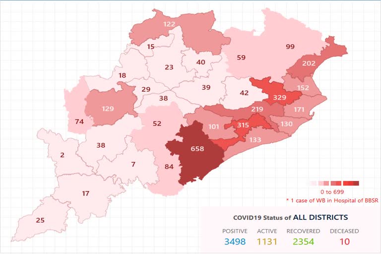 ରାଜ୍ୟରେ ପୁଣି 112 କୋରୋନା ଆକ୍ରାନ୍ତ, ଓଡ୍ରାଫ ଓ ଏନଡ଼ିଆରଏଫରୁ 21 ଚିହ୍ନଟ