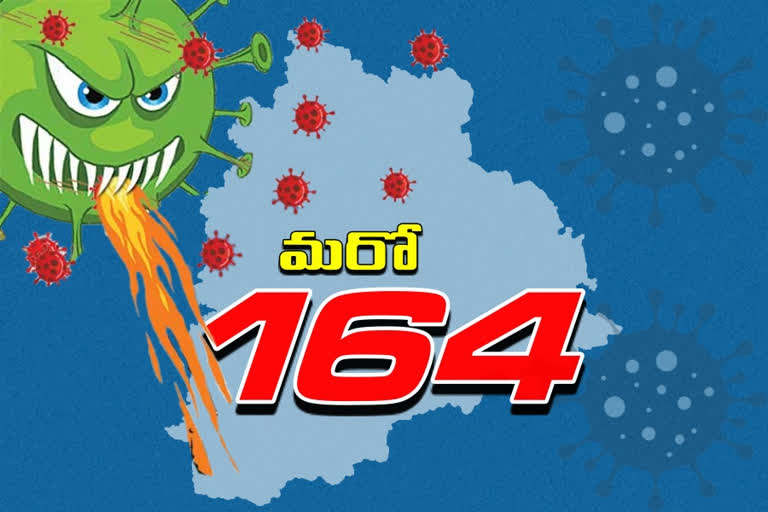 రాష్ట్రంలో కరోనా