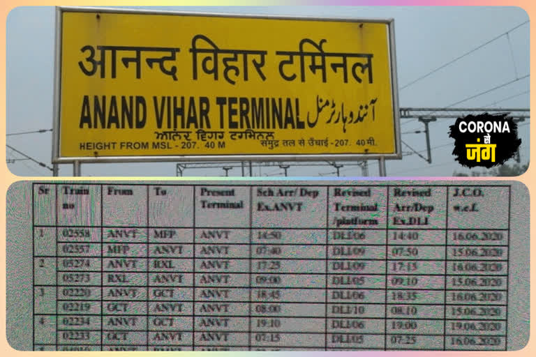 Anand Vihar Terminal