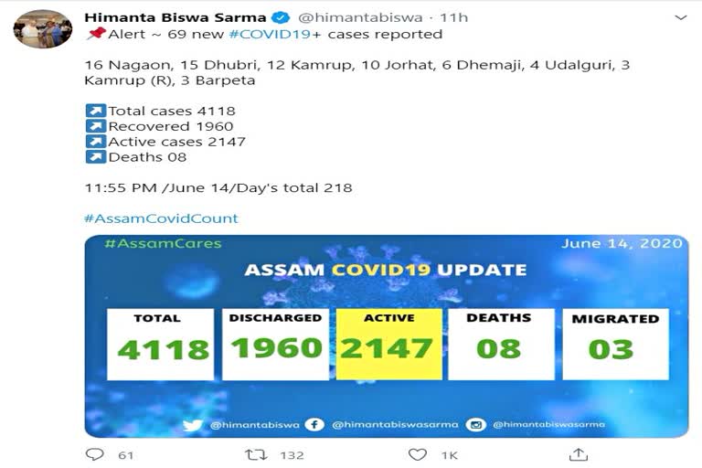 Covid-19 present update of Assam