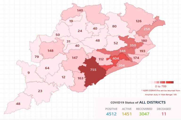 174 new cases in odisha