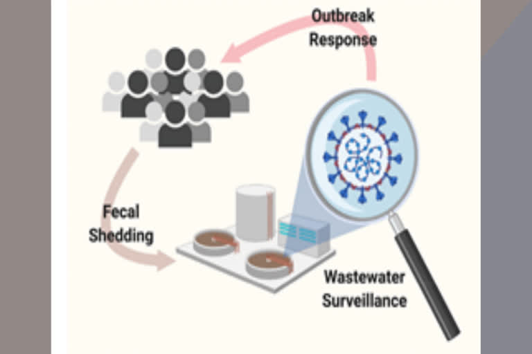 ways to track community outbreaks of COVID-19 by CSIRO, waste water management forCOVID-19