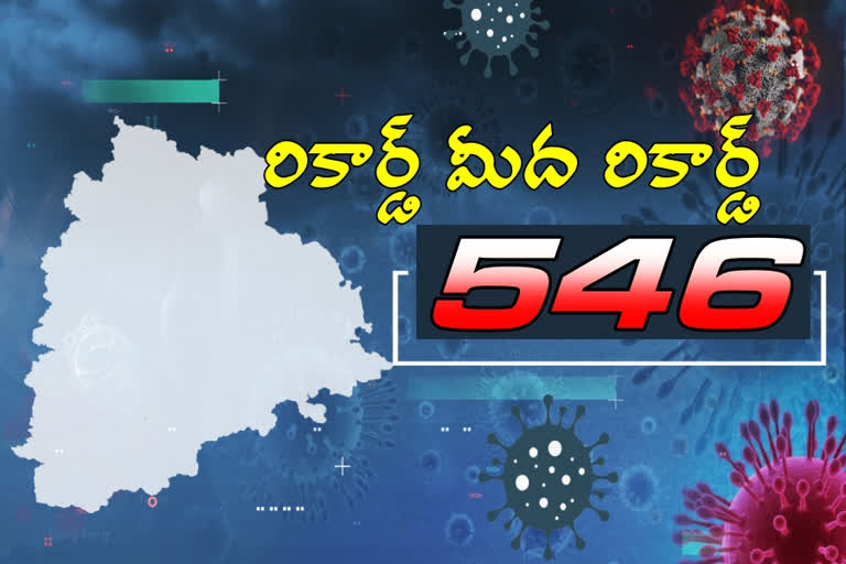 రాష్ట్రంలో కొత్తగా 546 కరోనా పాజిటివ్‌ కేసులు