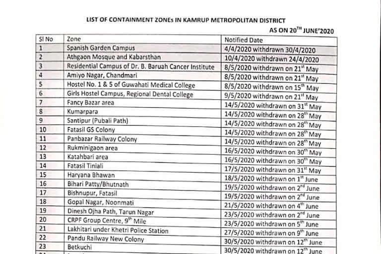 covid19 patient increase in guwahati