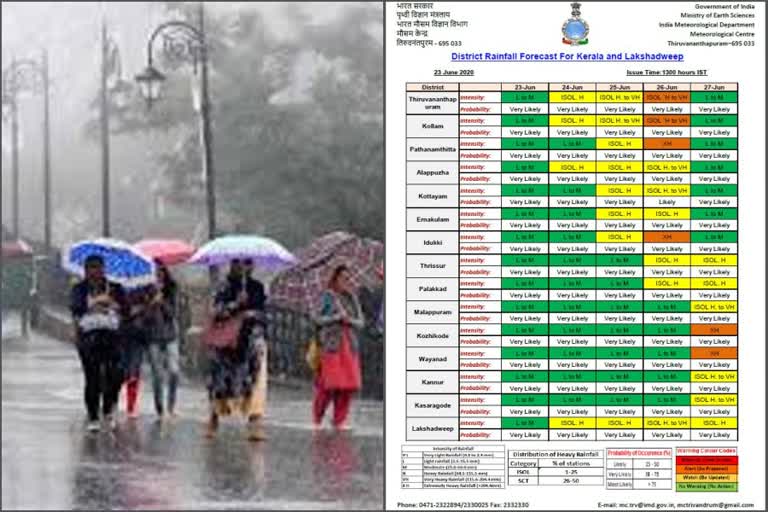 private-companies-say-keralas-climate-and-weather