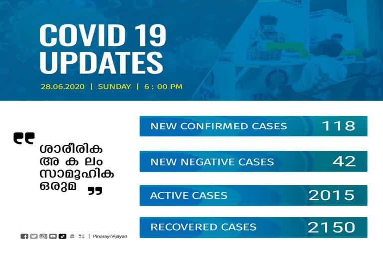 കേരള കൊവിഡ് വാർത്തകൾ  covid 19 breaking news  covid updates kerala  kerala covid cases count  കൊവിഡ് 19 വാർത്ത  കേരള കൊവിഡ് വാർത്ത  കേരള കൊവിഡ് രോഗികൾ  കൊവിഡ് 19 കേരള