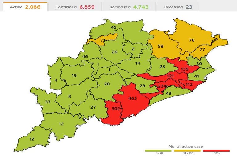 ରାଜ୍ୟରେ ଆଉ 245 ଆକ୍ରାନ୍ତ ଚିହ୍ନଟ, 2 ମୃତ