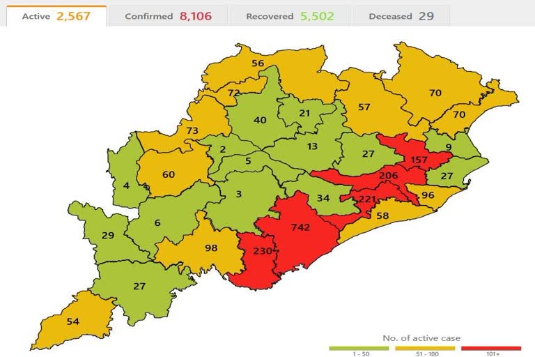 ରାଜ୍ୟରେ ପୁଣି ରେକର୍ଡ ସଂଖ୍ୟକ 561 କୋରୋନା ପଜିଟିଭ ଚିହ୍ନଟ , 2 ମୃତ