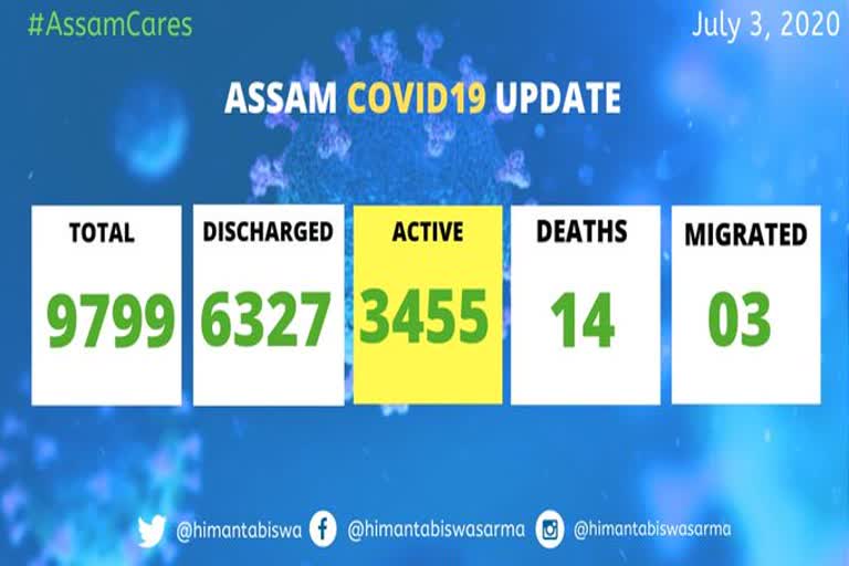 ASSAM CORONA UPDATE