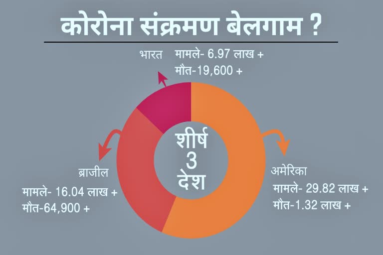 कोरोना संक्रमण