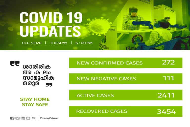 covid today  kerala covid update  കേരള കൊവിഡ് വാര്‍ത്തകള്‍