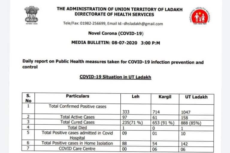corona in ladakh