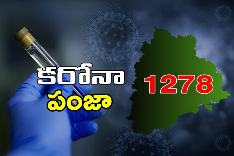 1278 new corona cases has reported in telangana today