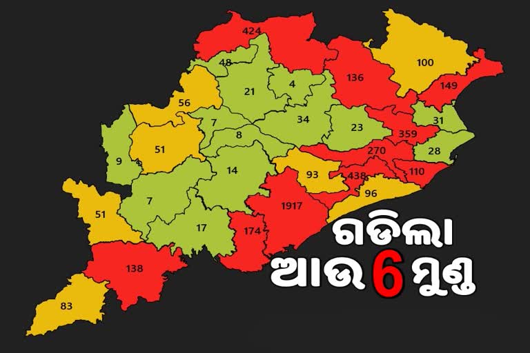 ରାଜ୍ୟରେ ଆଉ 6 ମୁଣ୍ଡ ନେଲା କୋରୋନା, ମୃତ୍ୟୁ ସଂଖ୍ୟା 70କୁ ବୃଦ୍ଧି