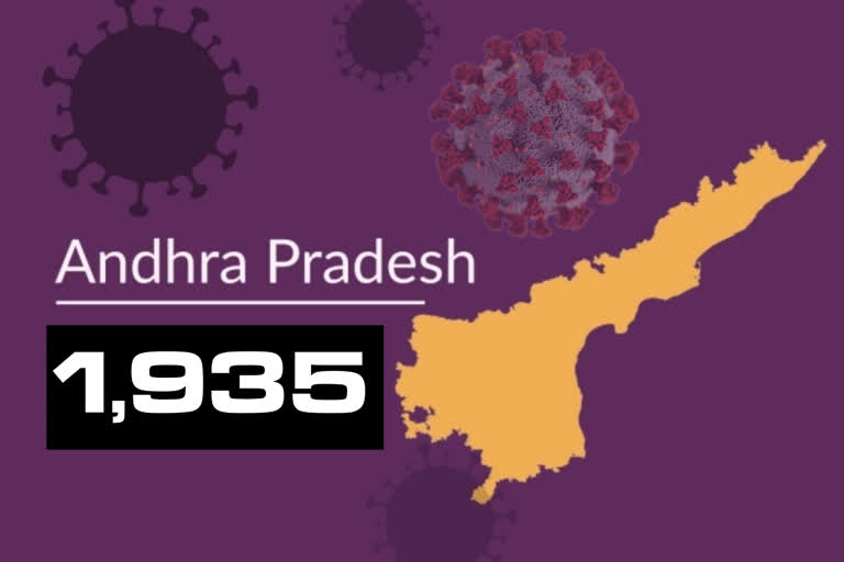 1935 corona cases registered in andhrapradesh