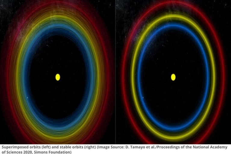 Artificial intelligence predict fate of planetary systems, ai prediction on planetary system