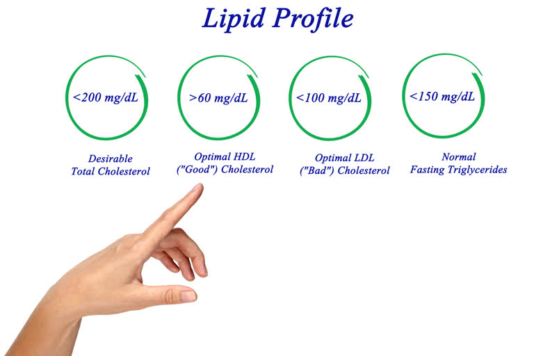 Know your lipid profile