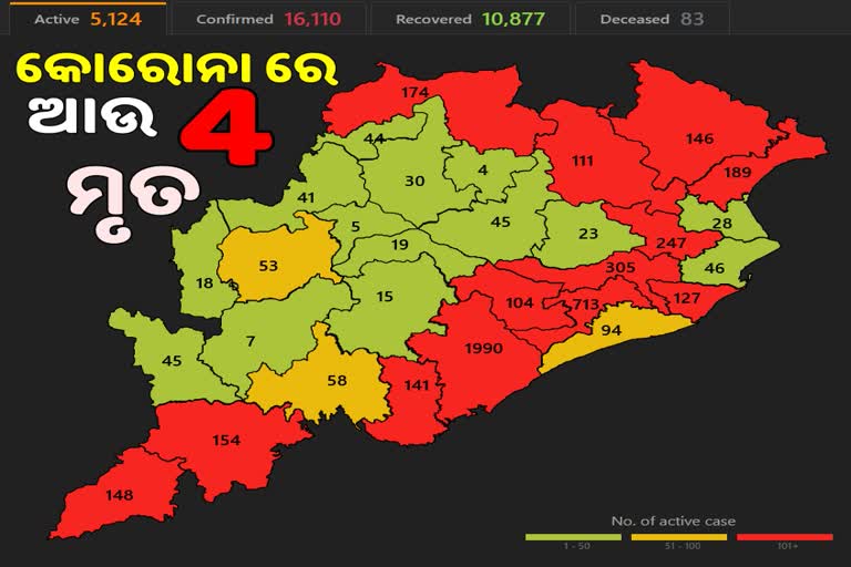 ରାଜ୍ୟରେ କୋରୋନା ନେଲା ଆଉ 4 ଜୀବନ