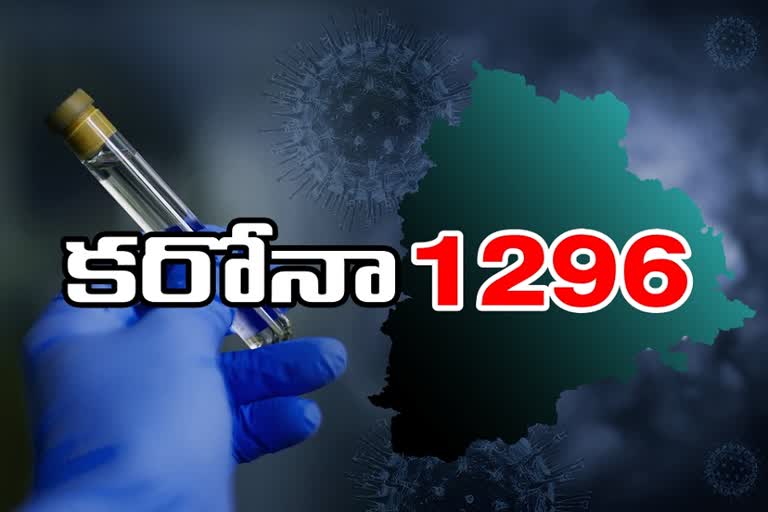 1296 NEW CORONA CASES HAS REPORTED IN TELANGANA TODAY