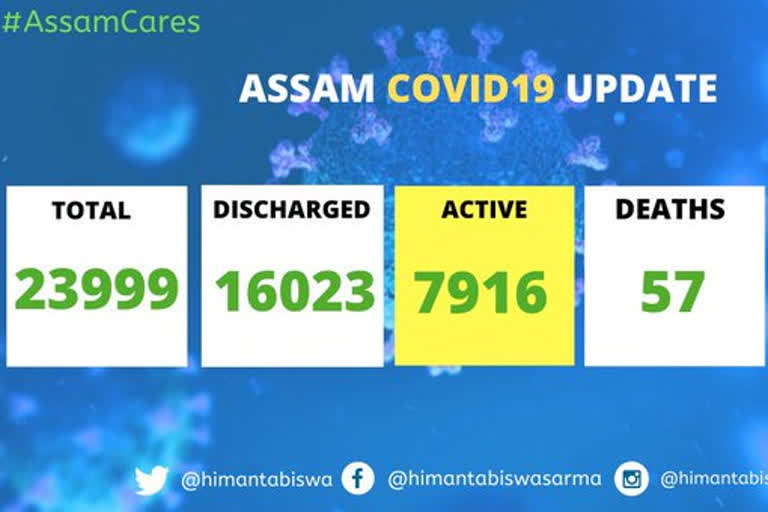 Assam Corona Update