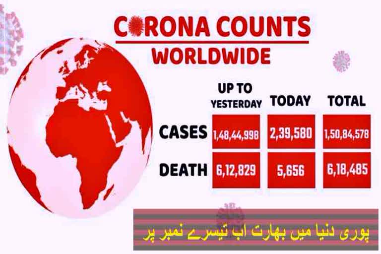 اس قدر اضافہ کمیونٹی پھیلاؤ کا اندیشہ