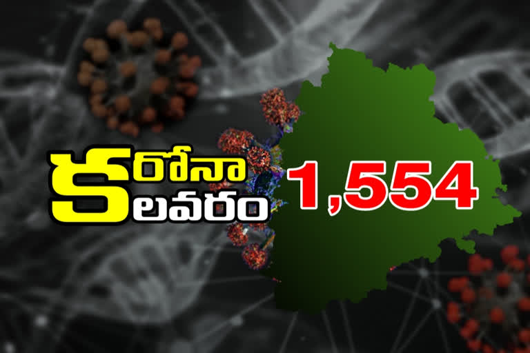 1,554 new corona cases has reported in telangana today