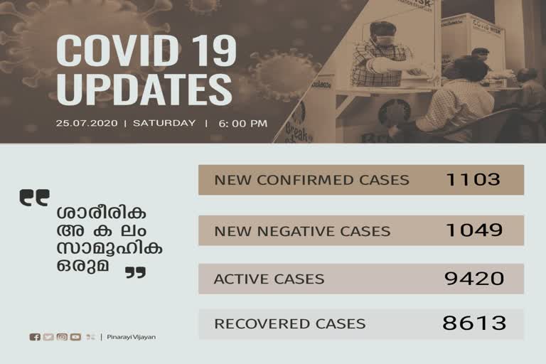 covid today  kerala breaking  കൊവിഡ്-19