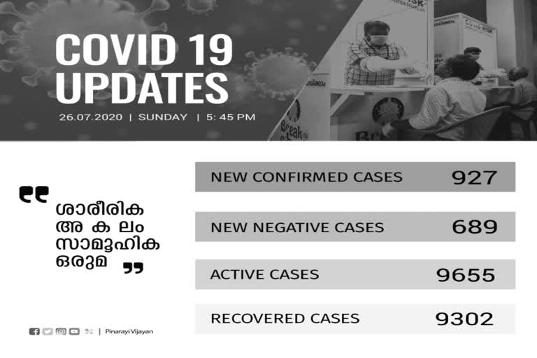 കേരള കൊവിഡ് വാർത്തകൾ  കൊവിഡ് വാർത്ത  കേരള കൊവിഡ് കണക്ക്  ആരോഗ്യമന്ത്രി കെ.കെ ശൈലജ  kerala covid cases  kerala covid count  kerala covid patients  covid news kerala