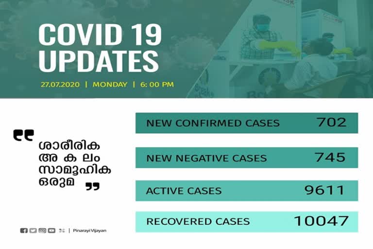 covid breaking  കൊവിഡ് കേരളം  കൊറോണ വൈറസ് ബാധ  covid cases kerala