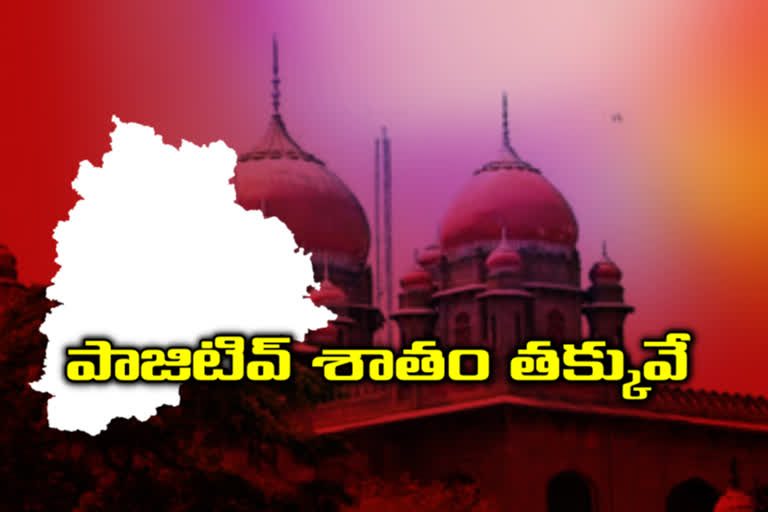 telangana