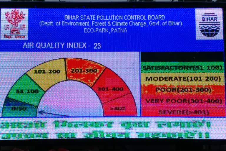 Air quality index of Patna decreased due to lockdown