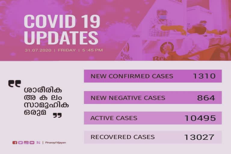 covid today  covid cases kerala  kerala covid  kerala total covid cases  കൊവിഡ് കേരളം  കേരളം കൊവിഡ്