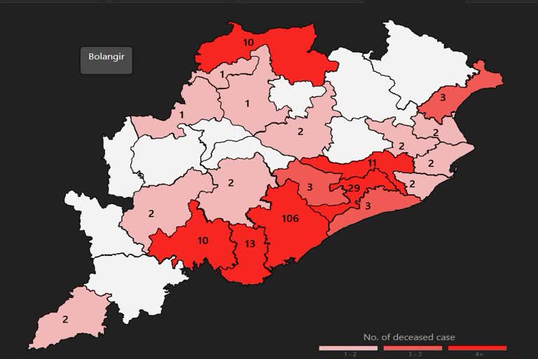 ଡରାଉଛି କୋରୋନା: ଦିନକରେ ଗଡିଲା 10ମୁଣ୍ଡ, 200 ଟପିଲା  ମୃତ୍ୟୁ ସଂଖ୍ୟା