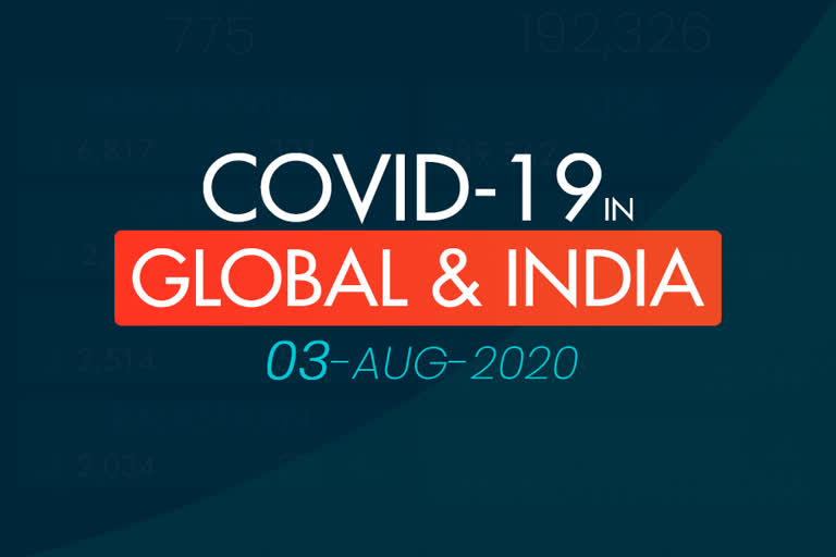 Global COVID 19 tracker etv bharat news